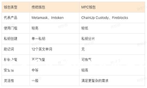  Metamask 官方下载：安全便捷的安卓版使用指南 