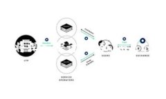 在加密货币的世界里，tokenim与XRP的结合成为了许