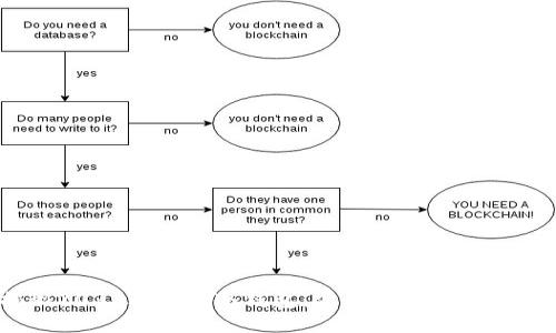 揭秘2023年最强冷钱包：安全、便捷、实用推荐
