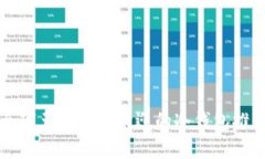 全球五大最受欢迎的冷钱包推荐