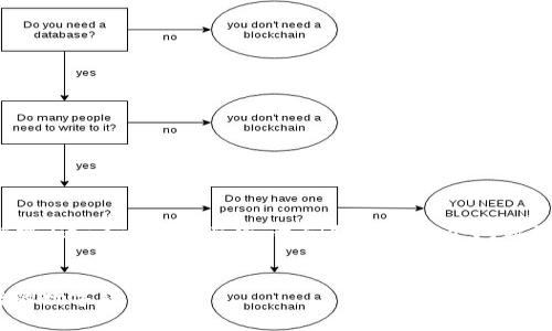 很高兴你对「Tokenim钱包转账能撤销吗」这一话题感兴趣。我们将围绕这个问题深入探讨，并希望能提供有价值的信息。

  
Tokenim钱包转账撤销指南：不可逆转的数字货币世界