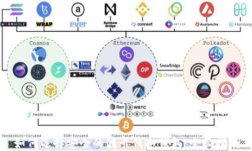 
如何选择安全的波卡钱冷钱包：全面指南