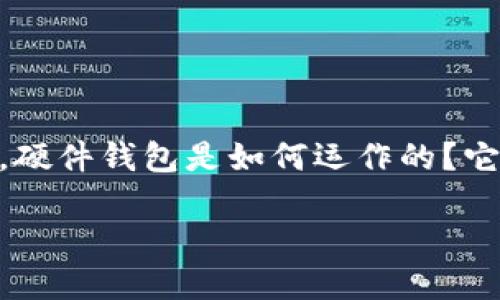 硬件钱包的安全原理详解

在数字货币日益普及的时代，硬件钱包作为一种安全的存储方案，受到了越来越多用户的关注。那么，硬件钱包是如何运作的？它的安全原理又是什么呢？本文将深入探讨这一主题，帮助你更好地了解硬件钱包的工作机制和优势。

探秘硬件钱包的安全原理：保护你的数字资产