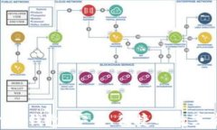 深入了解GSN冷钱包：安全、便捷的数字资产储存