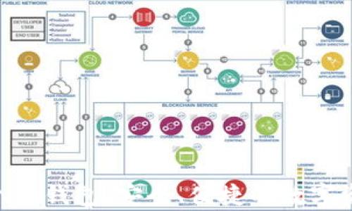 
深入了解GSN冷钱包：安全、便捷的数字资产储存选择