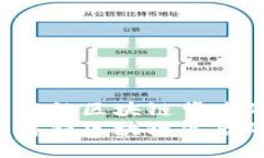 币圈哈希值：解锁区块链背后的秘密与潜力币圈