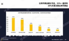 安全便捷的Tokenim钱包登录指南