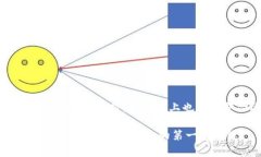 冷钱包（Cold Wallet）作为一种重要的数字货币存储