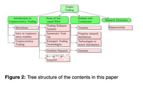 在Web3和加密货币的世界中，Tokenim（或称为“代币”）的概念变得日益重要。对于希望进入这一新兴领域的用户来说，注册一个Tokenim可以是开始加密投资、参与去中心化金融（DeFi）、或创建自己的数字资产的重要一步。以下是对注册Tokenim的全面解读。

如何轻松注册你的Tokenim：步骤和技巧