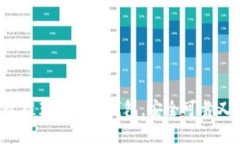 2023年最推荐的数字钱包，安全可靠又方便使用