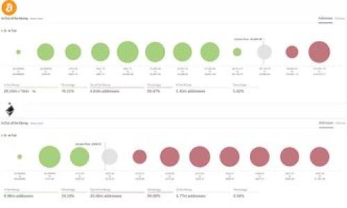   如何安全地使用冷钱包生成签名二维码 / 

 guanjianci 冷钱包,签名二维码,加密货币,数字资产 /guanjianci 

什么是冷钱包？

在数字资产的世界中，安全性是用户最关心的问题之一。冷钱包，作为一种存储加密货币和数字资产的方式，因其高度的安全性而备受推崇。冷钱包指的是离线存储设备，不与互联网连接，避免了在线钱包容易遭受的黑客攻击和网络威胁。想象一下，您的资产被保存在一个不受网络波动影响的保险柜中，这就是冷钱包的核心理念。它可以是硬件设备、纸钱包或任何可以安全存储私钥的设备。

什么是签名二维码？

想象一下，当你进行交易时，你需要证明这笔交易是你发起的，而“签名二维码”就是实现这一目标的关键。在完成数字交易时，你的冷钱包会生成一个QR码，包含了交易信息和数字签名。这一字符串由你的私钥生成，确保只有你能发起这项交易。当你用这个二维码进行支付时，接收方只需要扫描二维码，就可以确认交易的有效性，而不需要知道你的私钥。这个过程不仅简便快捷，还为用户提供了额外的安全层。

冷钱包如何生成签名二维码？

生成签名二维码的过程并不复杂，但我们需要一些步骤来确保安全。首先，您需要拥有一个冷钱包。一般来说，冷钱包会有配套的软件，可以在您的设备上下载。下面是一个简单的步骤指南：

ol
  li首先，确保您的冷钱包已正确设置并能够连接到您的计算机或手机。/li
  li在钱包软件中，选择您要进行的交易。例如，如果您要发送某种加密货币，您需要输入接收方的地址和要发送的金额。/li
  li接下来，钱包软件会提示您生成签名。此时，软件会自动使用您的私钥来验证交易并生成签名。/li
  li然后，软件将生成一个二维码。这一二维码中带有交易的详细信息及其签名。/li
  li最后，您只需将这个二维码发送给接收方，或在交易平台上充值时扫描这个二维码即可完成交易。/li
/ol

如何确保签名二维码的安全性？

尽管冷钱包提供了很高的安全性，但在处理签名二维码时，您仍需保持警惕。以下是一些实用的小贴士，助您安全使用二维码：

ul
  li确保您的冷钱包软件来自可信的官方网站，而不是第三方网站，防止潜在的恶意软件。/li
  li在传输二维码前，可以考虑对二维码内容进行加密，增加一层防护。/li
  li定期更新冷钱包的固件，以确保您拥有最新的安全修复补丁。/li
  li在扫描二维码前，尽量确认接收方的身份，避免向错误的人发起交易。/li
/ul

冷钱包与热钱包的区别

冷钱包和热钱包的主要区别在于安全性与便捷性。热钱包是在线存储的，适合频繁交易，方便快捷，却也因此更容易受到黑客攻击；而冷钱包则侧重于安全性，适合长期存储资产。用户可以根据自己的需求进行选择。

冷钱包适合哪些人使用？

如果您是长期投资者，且对安全性要求极高，冷钱包可能更适合您。而频繁交易的投资者可能更倾向于热钱包。不过其实，两者并不矛盾，很多投资者会将一部分资产存放在冷钱包中，进行长期投资，而另一部分则放在热钱包中，保证足够的流动性。

总结

冷钱包和签名二维码为数字资产提供了极为安全的存储和交易方式。学习如何使用这些工具，不仅能更好地保护您的资产，还能让您在这个快速发展的数字世界中更加从容自信。

相关问题

h4问题一：怎样选择合适的冷钱包？/h4

选择冷钱包时，应考虑以下几个因素：
ol
  li安全性：选择经过认证且有良好口碑的冷钱包，以确保您的资产安全。/li
  li兼容性：确保冷钱包能够支持您所持有的加密货币类型。/li
  li用户体验：选择一个界面友好、操作简单的钱包，使得您在使用时更加顺畅。/li
  li价格：虽然价格并不是选择的唯一标准，但合理的投资是很重要的，预算范围内寻找性价比高的选项。/li
/ol

h4问题二：冷钱包的管理注意事项有哪些？/h4

管理冷钱包时，需要注意以下几点：
ol
  li定期备份：确保有钱包的备份，以防设备丢失或损坏。/li
  li隐私保护：切忌将私钥外泄，保护您的私钥是保护资产的第一步。/li
  li软件更新：及时更新钱包软件，防止安全漏洞。/li
  li多重存储：可以将资产分散存储在多个冷钱包中，分散风险。/li
/ol

总之，冷钱包和签名二维码为加密货币用户提供了一种安全而便利的资产管理方式。通过学习如何使用这些工具，您将能够更好地保护自己的数字财富，并在这个充满机遇的时代占据一席之地。 

希望以上内容对您有所帮助，尽情畅游数字资产的世界吧！