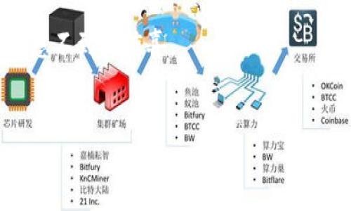 safepal钱包是什么

在当今数字货币日益流行的时代，越来越多的人开始了解和使用各种加密货币钱包。其中，SafePal钱包凭借其独特的特点和出色的安全性备受关注。那什么是SafePal钱包呢？让我们一起揭开它的面纱，深入了解它的功能、优势以及为何它会成为众多数字资产投资者的首选。

什么是SafePal钱包？
SafePal钱包是一款硬件和软件结合的数字货币钱包，旨在为用户提供安全、便利的加密货币管理解决方案。它不仅支持多种主流数字货币，还能让用户在一个平台上轻松管理不同的加密资产。SafePal钱包的设计理念是 