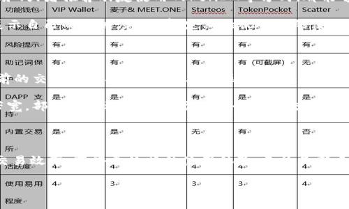 理解TokenIM转账中的能量与带宽的关系

在数字货币的世界里，转账不仅仅是简单的“发送”和“接收”。对于使用TokenIM进行转账的用户来说，能量（Energy）和带宽（Bandwidth）是两个至关重要的概念。这两个元素直接影响着交易的顺利进行和用户的体验。因此，理解这两者的含义以及它们在转账过程中的作用，对每一个用户来说都是非常重要的。

能量与带宽的基本概念

首先，我们来看看什么是“能量”。在TokenIM的生态系统中，能量代表了用户进行操作所需的计算资源。比如，当你进行转账时，系统需要消耗一定的能量来确定你的交易有效性，并记录在区块链上。不同的交易会消耗不同量的能量，这通常取决于交易的复杂程度、交易量的大小以及网络的使用情况。

接下来是“带宽”。带宽是指用户在进行交易时，可以发送的交易数量的限制。在TokenIM系统中，带宽不仅影响你能进行多少交易，也影响了交易的速度。简单来说，带宽就是你在特定时间内进行操作的能力，确保交易能够快速被处理。如果带宽不足，你的交易可能会受到延迟或需排队等待。

为何能量和带宽如此重要？

在TokenIM上，能量和带宽对每一位用户的影响都是深远的。首先，如果你在转账时能量不足，那么你的交易可能会被拒绝。这就意味着你的转账无法完成，导致你无法顺利完成买卖或其他操作。这种情况下，你可能需要额外的能量来完成这个交易，而这通常需要用户在网络上进行某些操作来增加它。

而对于带宽，如果你的带宽耗尽，你就无法进行更多的交易，即使你的能量充足也无济于事。这在某种程度上限制了用户的活动，特别是在交易频繁、市场波动大的时候。如果你想频繁买入或卖出，那么保持良好的带宽非常重要，以确保所有操作能够迅速反应市场变化。

如何管理你的能量和带宽？

那么，作为用户，如何有效地管理自己的能量与带宽呢？首先，了解自己在TokenIM中的使用状况是关键。你可以在平台的设置中查看到自己当前的能量和带宽使用情况。这一信息有助于你了解何时可能会出现问题，并提前做出调整。

其次，合理安排交易时间。在网络使用高峰期进行交易，能量和带宽的消耗会相对较快。这时，如果你可以选择在网络相对冷清的时候进行操作，那么会提高成功率，减少资源的浪费。

另外，适当地进行能量和带宽的充值也是一项重要考量。在TokenIM平台上，用户通常可以通过完成某些任务、参与活动等方式来获得能量和带宽的增益。这不仅能帮助你成本，还能提升你的交易效率。

用户常见问题解答

在了解了能量和带宽的重要性后，很多用户可能还会有一些具体的问题。下面，我们将解答两个常见的问题，帮助用户更好地理解这一主题。

1. 如何增加TokenIM的能量和带宽？

增加TokenIM的能量和带宽可以通过多种途径实现。首先，用户可以在平台上进行一些日常操作来积累能量。例如，参与活动、完成任务、或者推荐朋友使用TokenIM等方式，都能够为用户提供能量的增益。

除此之外，用户可以选择在特定的时间内进行道德行为以积累带宽，比如在用户线上活动高峰期间选择减少交易次数，以此向网络展示自己的忠诚度。还有，定期检视自己的使用情况，释出不必要的带宽和能量，确保它们能在更重要的时刻得到使用，将能量和带宽合理分配至关重要。

2. 转账时遇到能量或带宽不足怎么办？

如果用户在进行转账时发现能量或带宽不足，首先不要慌张。可以先查看当前的能量和带宽使用情况。通常情况下，通过调整自己当前的交易方式、减少不必要的操作，根据网络情况选择最佳的交易时机，可以帮助你更有效地管理手头的资源。

如果紧急事务需要处理，而又发现自己资源不足，还可以尝试在各大社区内寻求帮助，或使用其他工具或服务来获取额外的能量和带宽。部分用户选择在市场上进行二次交易，来获得更多的能量支持。

总结

总之，在TokenIM进行转账时，了解并合理管理能量与带宽显得尤为重要。只有掌握这些关键要素，用户才能最大限度地提升自己的交易效率，获得更流畅的使用体验。无论是新手还是老手，了解这些知识都能让你在这个数字货币的浪潮中更从容不迫地做出每一个决策。

TokenIM转账中能量与带宽的完全解析