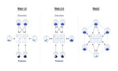 思考的和关键词如何选择最适合你的高品质电子
