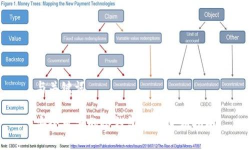 与关键词

安全可靠的冷钱包恢复密钥指南