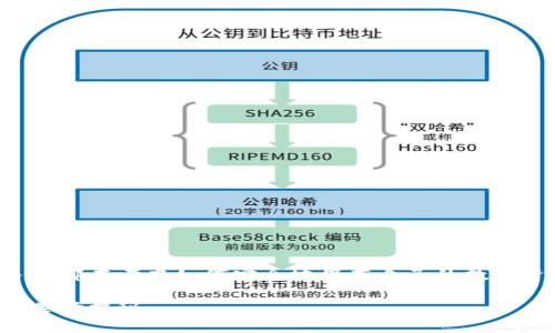 思考一个且的

在加密货币日益流行的今天，很多人都在考虑如何安全地保存自己的数字资产。一个用户可能最常搜索的是：

冷钱包：安全存储加密货币的最佳选择揭秘