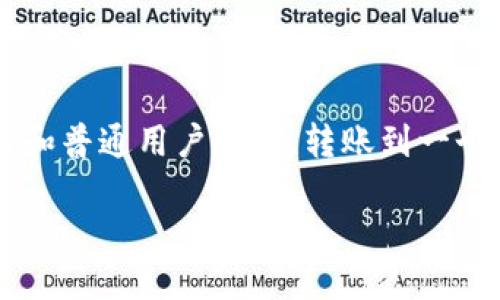 tokenim转错了无效地址，怎么办？

在加密货币的世界里，Token的转账操作常常是一个关键而复杂的步骤。对于许多初学者和普通用户而言，转账到一个错误或无效的地址可能会让人感到无奈与慌张。这种情况发生时，我们应该如何应对呢？

如何处理tokenim转错的无效地址？