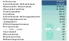 在这篇文章中，我们将一步一步地帮助你解决“