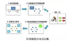 为了让大家更好地理解比特派二维码的扫描位置