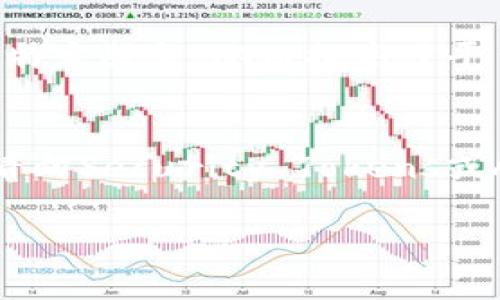 在区块链和加密货币的世界中，token（通证）通常分为几种类型，每种类型都具有其独特的功能和特点。这些通证的分类可以帮助用户更好地理解它们在生态系统中的作用。以下是主要的几种通证类型：

1. 用途型通证 (Utility Tokens)
用途型通证是为了在特定平台或应用程序中使用而创建的。这些通证通常作为平台的一部分，允许用户访问某些服务或产品。例如，在一个去中心化的金融（DeFi）平台中，用户可能需要使用 token 来支付交易费用，或者获得特定的服务。这种类型的通证并不代表对公司的所有权，而是提供了一种功能性访问。

2. 证券型通证 (Security Tokens)
证券型通证是指与传统金融证券（如股票或债券）相似的通证。这些通证通常会被监管机构视为证券，因此必须遵循相关的法律和规定。证券型通证通常赋予持有者特定的权利，例如利润分配、投票权等。这种通证的出现为投资者提供了一种新的方式来获得资产的所有权，从而提升了投资的流动性。

3. 稳定币 (Stablecoins)
稳定币是一种特殊的通证，它的价值通常与某种稳定的资产（如美元、欧元或商品）挂钩，以减少价格波动。稳定币可以帮助用户在加密市场中进行交易时保持较为稳定的价值。常见的稳定币有 Tether（USDT）和USD Coin（USDC）。这些通证在去中心化金融中具有重要作用，为交易和借贷提供一种稳定的媒介。

4. 交易所平台通证 (Exchange Tokens)
交易所平台通证是由加密货币交易所发行的，通常用于在平台内进行交易、享受折扣和参与其他活动。例如，Binance 交易所的 BNB 通证可用于支付交易费用，用户使用 BNB 进行交易时可以享受费用减免。这类通证的价值与交易所的用户活跃度和业务成功密切相关。

5. 非同质化通证 (NFTs)
非同质化通证是一种独特的通证，不能与其他通证互换。它们通常用于表示数字艺术、音乐、游戏内资产等的所有权。NFTs 最受欢迎的应用场景是数字收藏品和艺术品，使艺术家可以直接将自己的作品销售给粉丝，而不需要通过中介。每个 NFT 都有其独特的ID，确保了真实性和稀有性。

6. 增值型通证 (Asset-backed Tokens)
增值型通证是以实物资产（如房地产、黄金等）为基础的通证。通过在区块链上发行这些通证，可以让投资者间接拥有一部分实物资产，这种方式通常被视为降低投资门槛并增加透明度的有效方法。这类通证的价值往往与其支持的物理资产的市场价值高度相关。

总结
通证在区块链生态系统中扮演着非常重要的角色。不同类型的通证满足了用户和投资者的特定需求，其功能、用途及结构各不相同。理解这些不同类型的通证，可以帮助用户更好地进行投资决策，提升他们在这个快速发展的领域中的知识水平与参与感。

相关问题
1. 通证在区块链项目中的重要性是什么？
通证的设计和使用在区块链项目中是至关重要的，它们不仅是项目的基础经济模型，还对项目的生态系统健康起着核心作用。通证通常用于激励用户参与、促进交易、创建经济价值等。例如，使用用途型通证，用户可以在平台上访问特定服务，从而提高了平台的使用率和活跃度。在此过程中，通证不仅是交易媒介，还承担着信任的构建角色，因为它们基于区块链技术的透明性和去中心化特性，减少了参与各方之间的信任成本。

2. 如何选择合适的通证投资？
选择适合的通证投资需要考虑多个方面。首先，要了解通证的类型及其背后的项目。比如，如果你对短期交易感兴趣，可能会更倾向于选择流动性较好的Utility Tokens或Exchange Tokens。如果你希望参与更长期的投资，可能会看向Security Tokens或Asset-backed Tokens。此外，市场的走势、项目团队的实力、技术路线图的可行性以及用户社区的活跃度，这些都是评估通证投资价值的重要因素。始终建议投资者进行自我教育并进行充分的市场调研，确保做出明智的投资决策。

以上是对通证类型的详细介绍以及相关的常见问题和回答，了解这些内容不仅帮助我们更清晰地认识区块链领域的动态，也能让我们的投资策略更加周全。