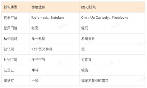 如何解决冷钱包权限不足无法交易的问题？全面指南