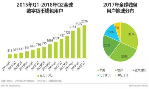 ziaoti炒币平台APP推荐：2023年最易用的App全解析