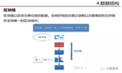 jiaotou假Tokenim出售：如何安全参与数字货币投资