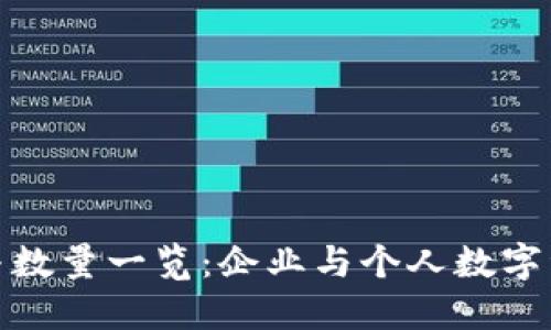 冷钱包的种类与数量一览：企业与个人数字资产的安全选择