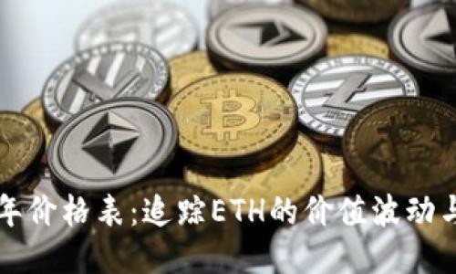 以太坊十年价格表：追踪ETH的价值波动与未来趋势