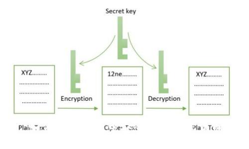 如何在冷钱包中安全购买加密货币