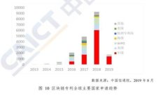 2023年狗狗币行情分析：投资前景与市场动向