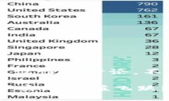 注：以下内容是基于假设性的讨论，不应视为投