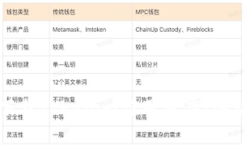 如何下载Tokenim应用程序：终极指南