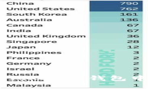 思考一个优质的

 如何使用HT提取Tokenim钱包中的资产：详细指南