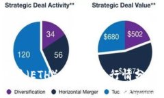 2023年以太坊（ETH）美元价格行情分析与趋势预测