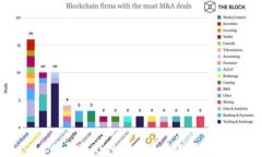 区块链冷钱包的种类及选择指南