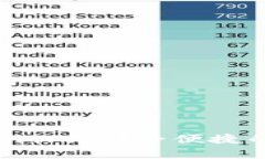 比特派钱包app下载vivo：安全便捷的数字资产管理