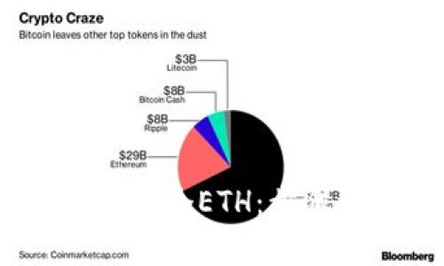 如何使用Tokenim转账0个ETH：步骤详解及常见问题解答