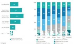 如何解决Tokenim无法转账DOT的问题？