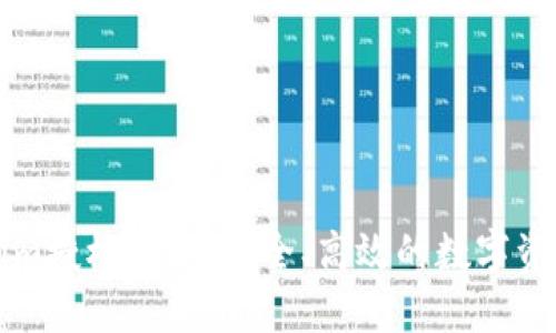 深入了解Tokenim授权转账：安全、高效的数字资产管理解决方案