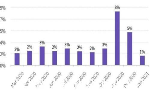 
2023年BTC交流微信群全攻略：如何选择和加入优质群组