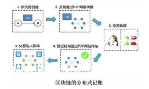以下是关于“tokenim币怎么卖”的内容。

如何有效出售Tokenim币：全面指南