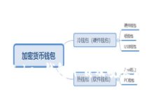 IM Token钱包下载及安装流程详解