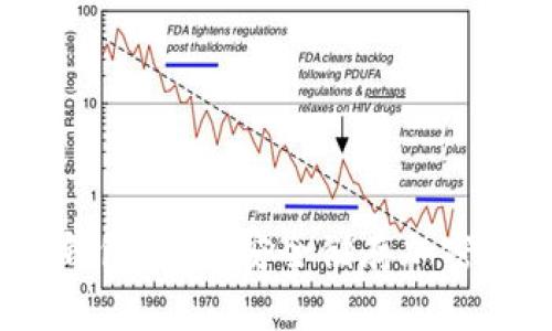 2023年最佳冷钱包推荐：安全储存加密货币的首选工具