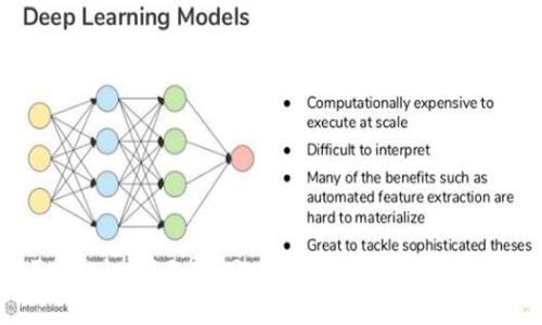 ## Tokenim矿工费20：如何有效降低你的交易成本