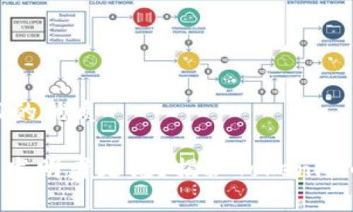 思考一个且的优质

Tokenim的发明者是谁？揭秘Tokenim的背后故事