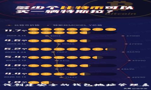 如何创建安全的钱包地址管理系统