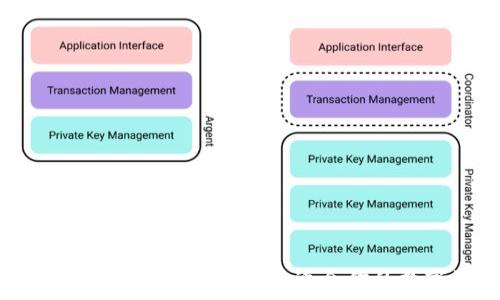   
比特派与Tokenim钱包对比：选择最适合你的数字资产管理工具