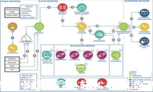 
tokenim钱包恢复指南：轻松找回你的数字资产