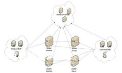 MetaMask钱包的添加方法：一步步教你轻松上手